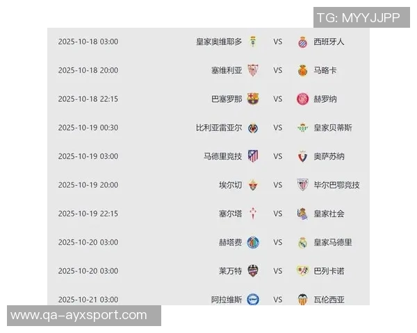 西甲积分榜更新巴萨领先优势扩大皇马明晨对决塞尔塔马竞稳居第四 西甲积分榜更新巴萨领先优势扩大皇马明晨对决塞尔塔马竞稳居第四